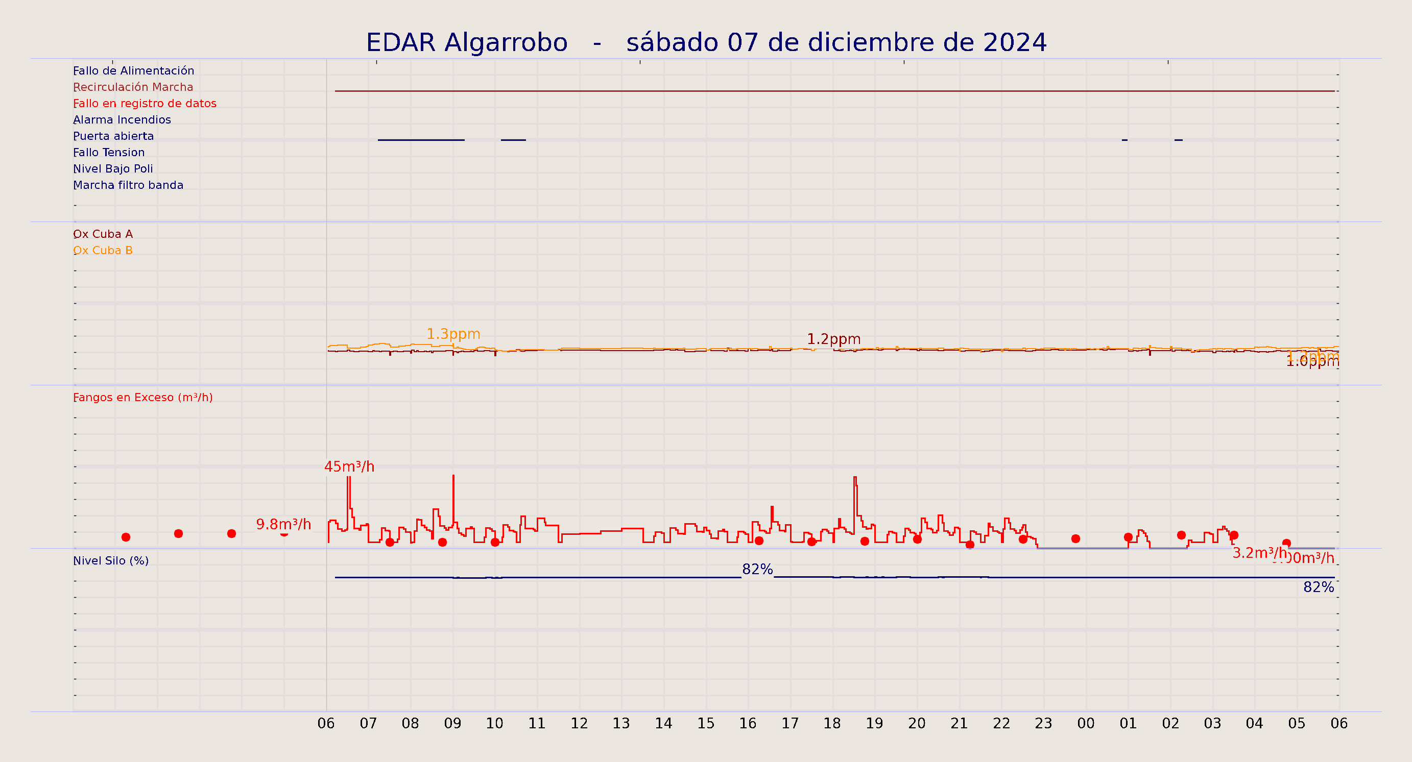 ../../imagenes/vid/2024/EDAR Algarrobo/2024-12-07 EDAR Algarrobo.png
